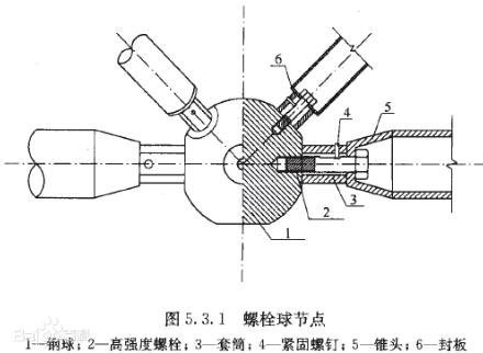 鋼結(jié)構(gòu)中：封頭、檁條、封板等尺寸標(biāo)注
